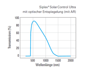 Siplex® Solar